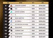 2025电竞世界杯闭幕