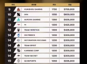 2025电竞世界杯闭幕